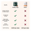 Multivitamin Chews