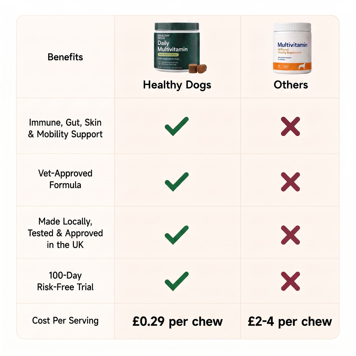 Multivitamin Chews
