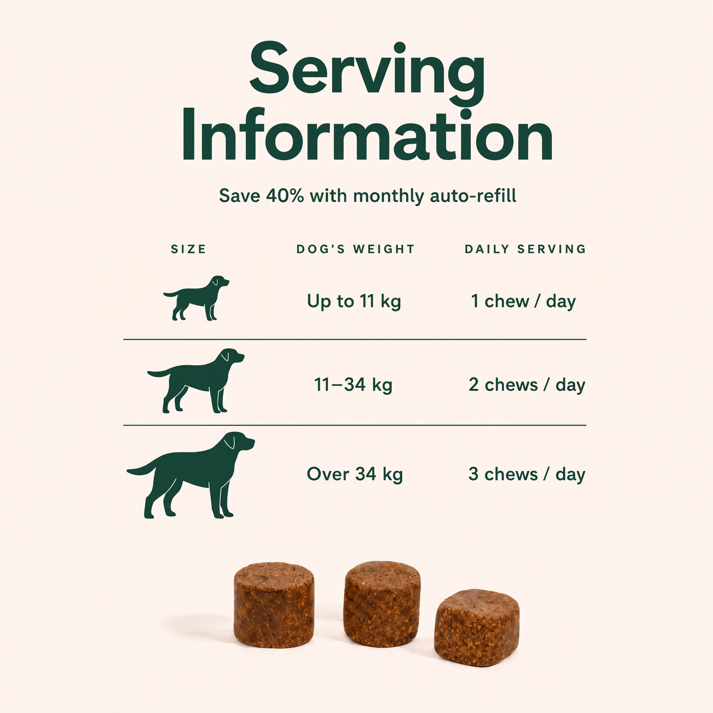 Multivitamin Chews